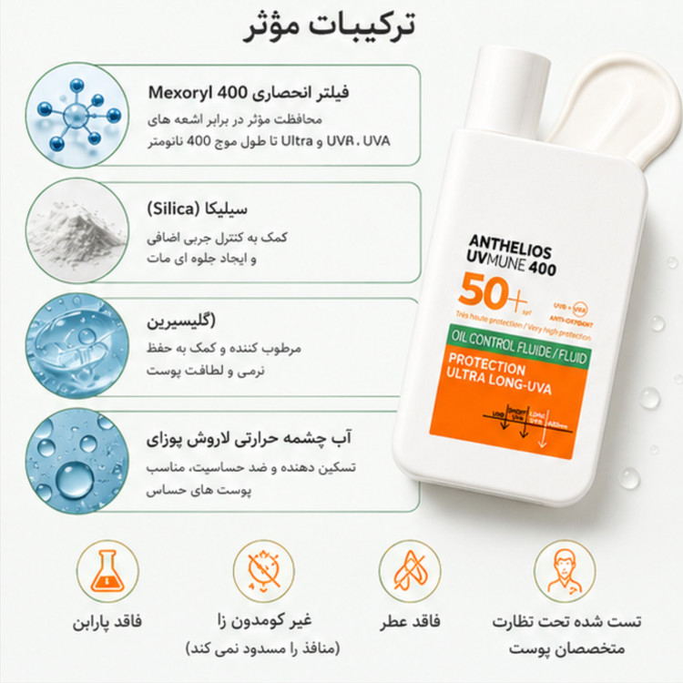 ضد آفتاب لاروش پوزای آنتلیوس UVMune 400 اویل کنترل SPF50+ حجم 50 میلیلیتر